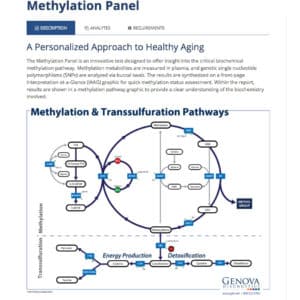 methylation panel testing resources
