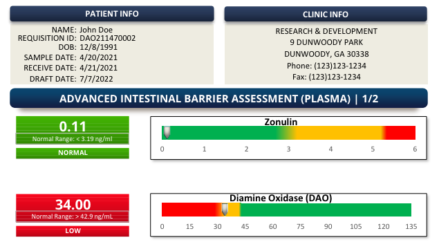 Intestinal barrier assessment.