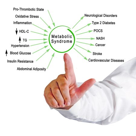 Metabolic syndrome, stressors cause disease