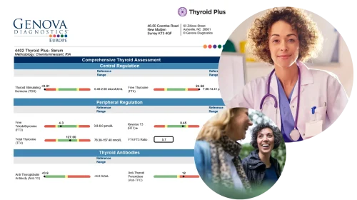 Thyroid-Plus-report-people