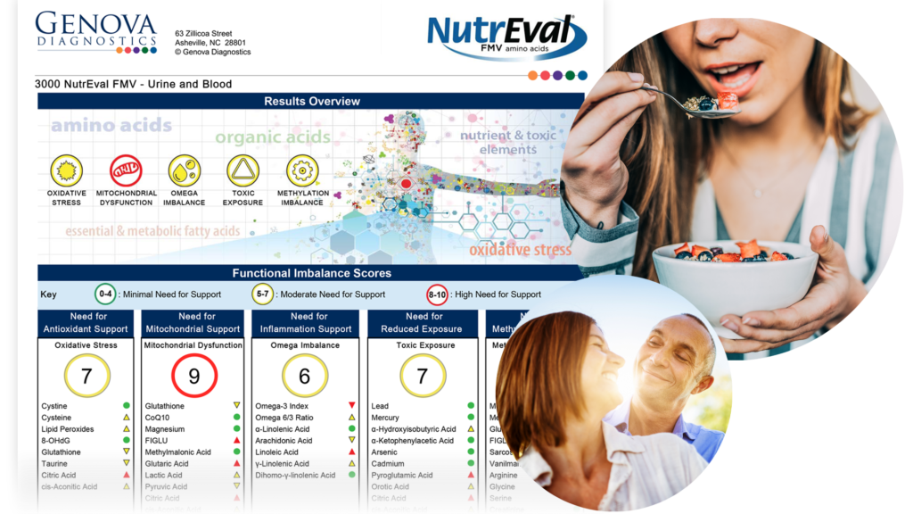 Services, Nutritional Testing